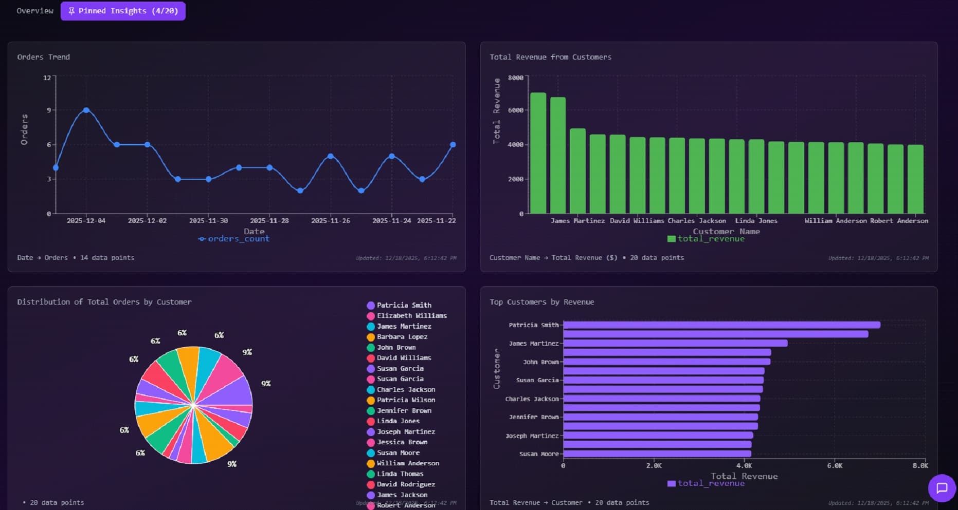 Instant Dashboards